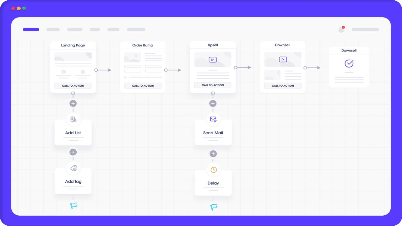 Mail Mint Pro: Plugin de email marketing y automatización para WordPress con editor visual y segmentación avanzada.